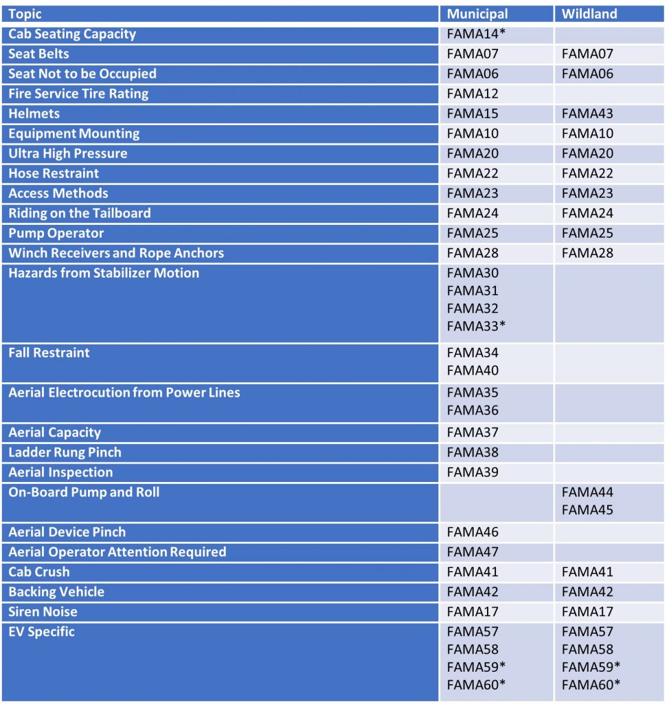 Fire Apparatus Common Safety Signs - FAMA
